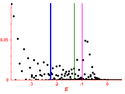 Strength function